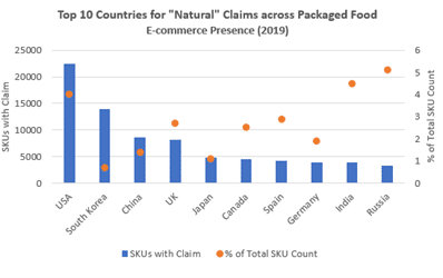 Packaged Food - Euromonitor